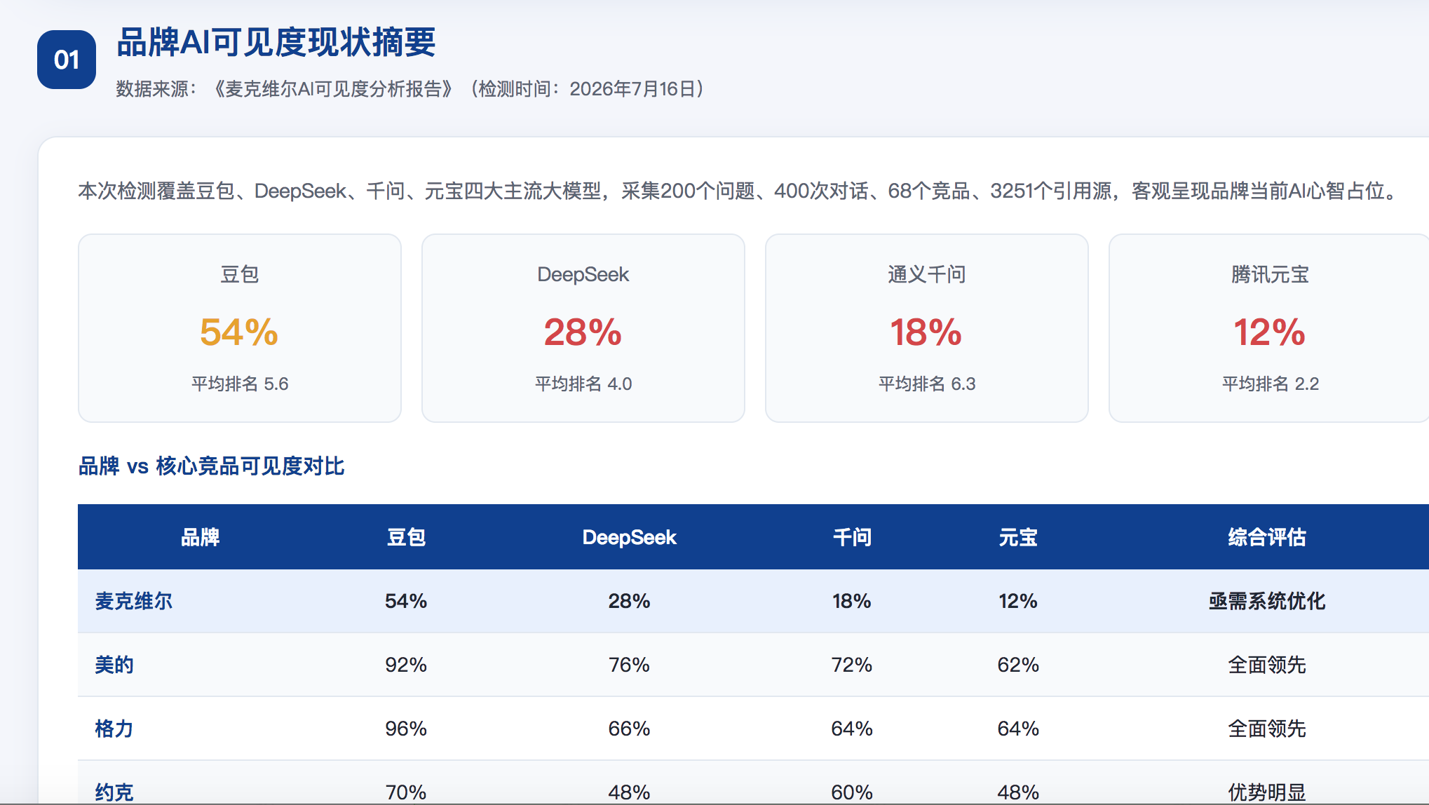 合肥geo分析报告